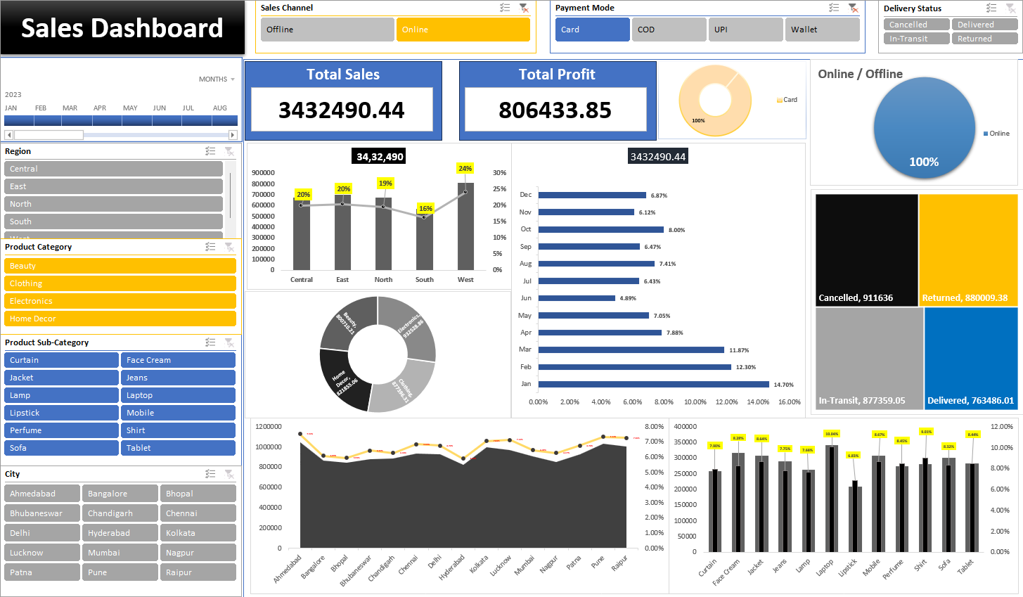 Sales Analytics Excel Dashboard